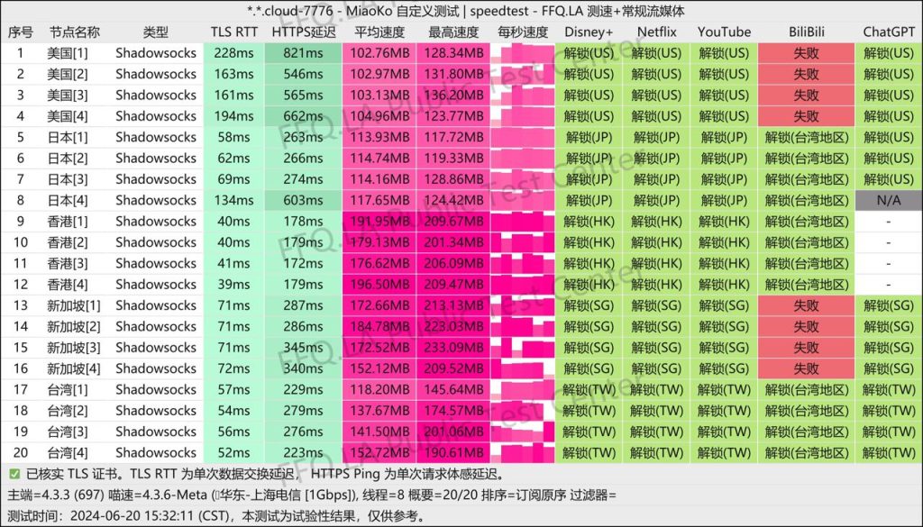 Lray机场怎么样？Lray无审计专线机场评测