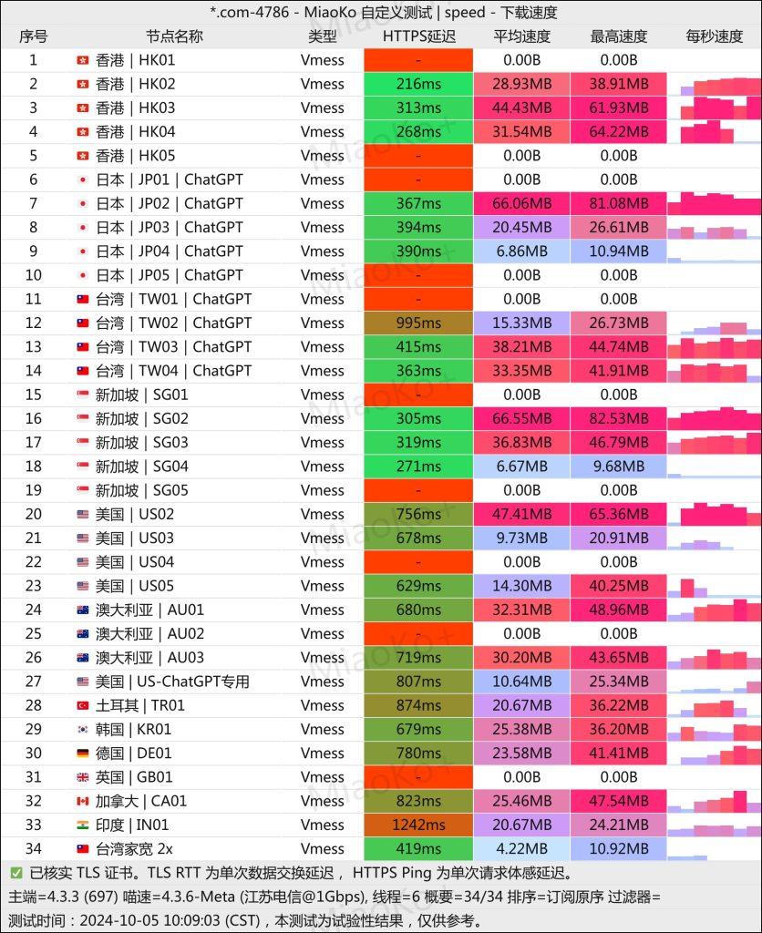 Realnode加速器靠谱吗？